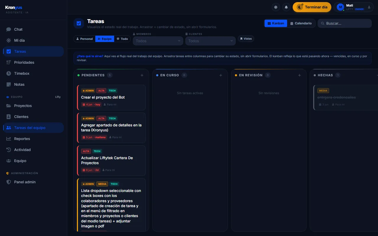 Tareas del equipo