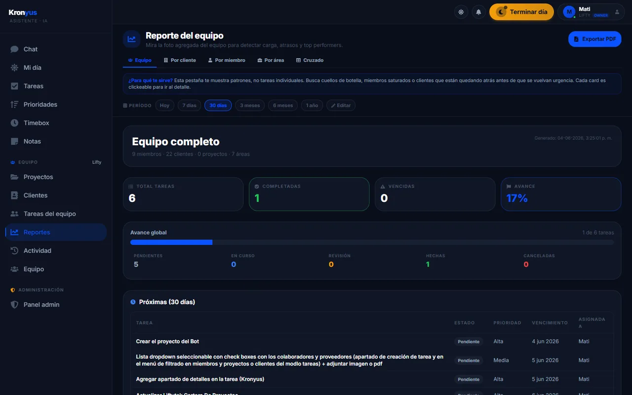 Reportes de equipo
